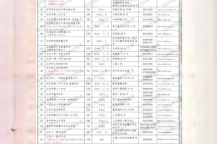 伊拉克亚洲杯大名单：前曼联青训小将伊克巴尔在内，多名归化球员